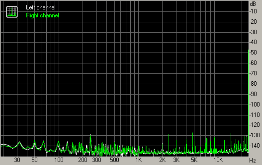 Spectrum graph